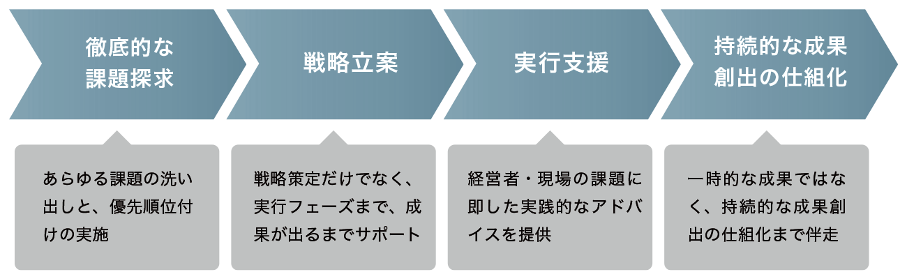 図