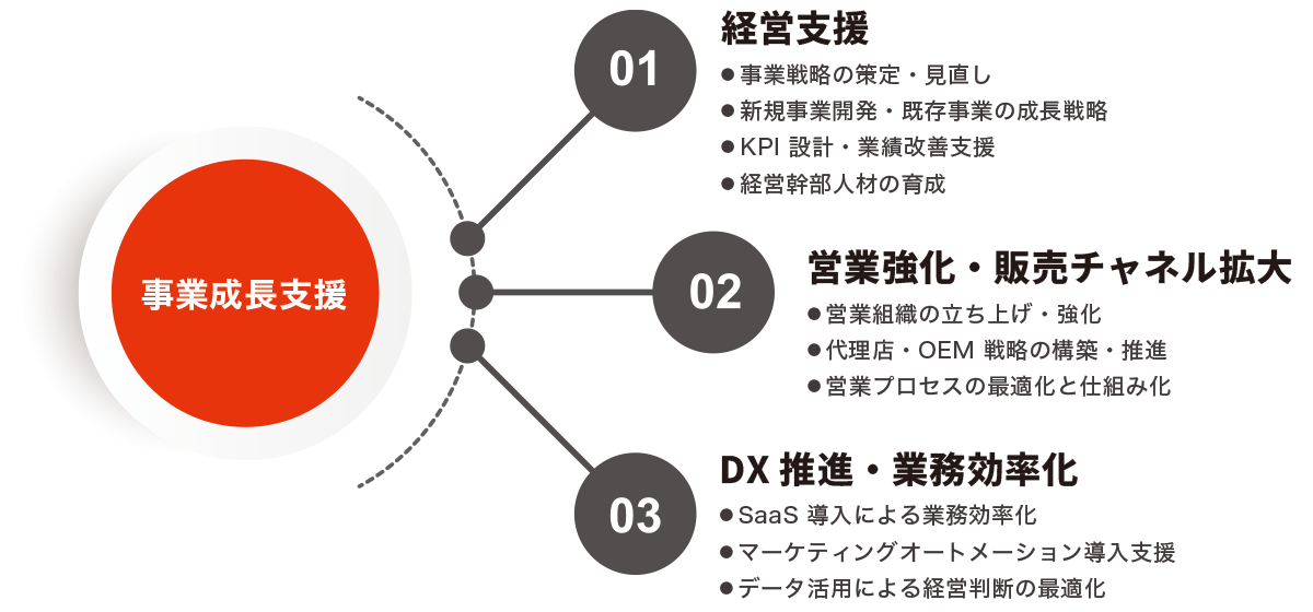 図