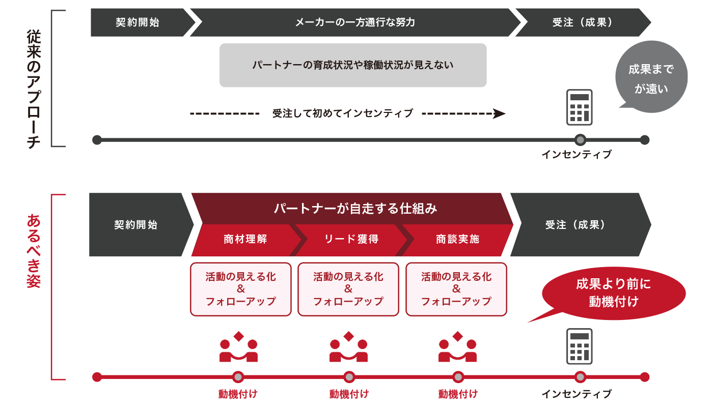 イメージ図